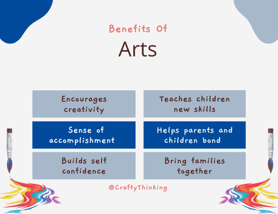 What Are The Benefits Of Arts