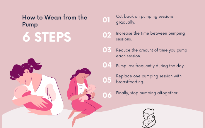 Six Steps to Weaning from the Pump